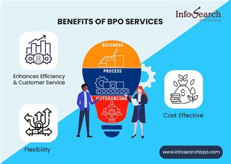 bpo serve|Company Overview – BPOI.